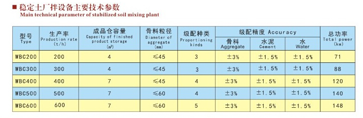 瀝青攪拌站廠家